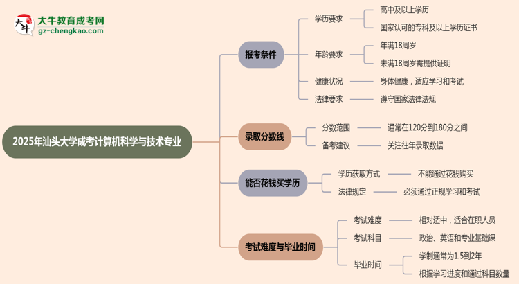 汕頭大學2025年成考計算機科學與技術(shù)專業(yè)報考條件是什么