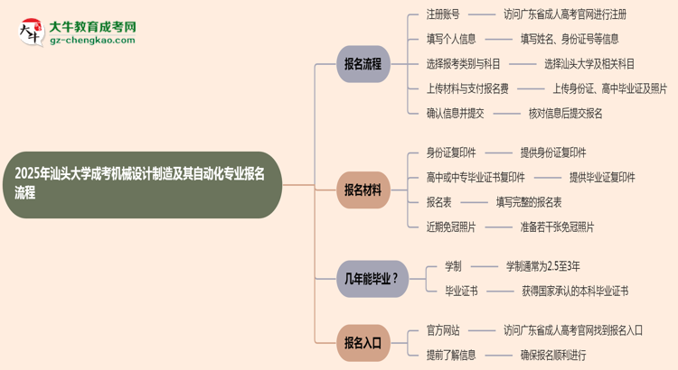 【保姆級(jí)】汕頭大學(xué)成考機(jī)械設(shè)計(jì)制造及其自動(dòng)化專業(yè)2025年報(bào)名流程