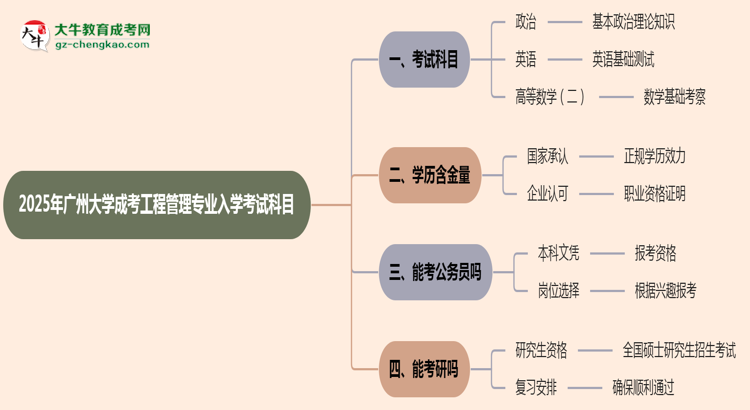 【詳解】2025年廣州大學(xué)成考工程管理專業(yè)入學(xué)考試科目有哪些？