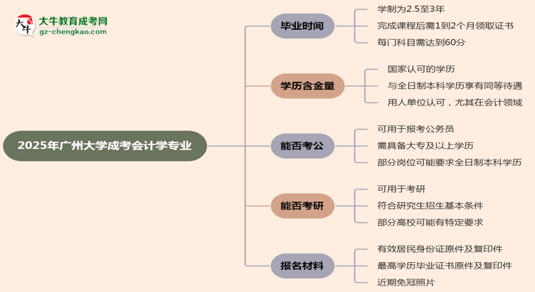 廣州大學(xué)成考會(huì)計(jì)學(xué)專業(yè)需多久完成并拿證？（2025年新）思維導(dǎo)圖