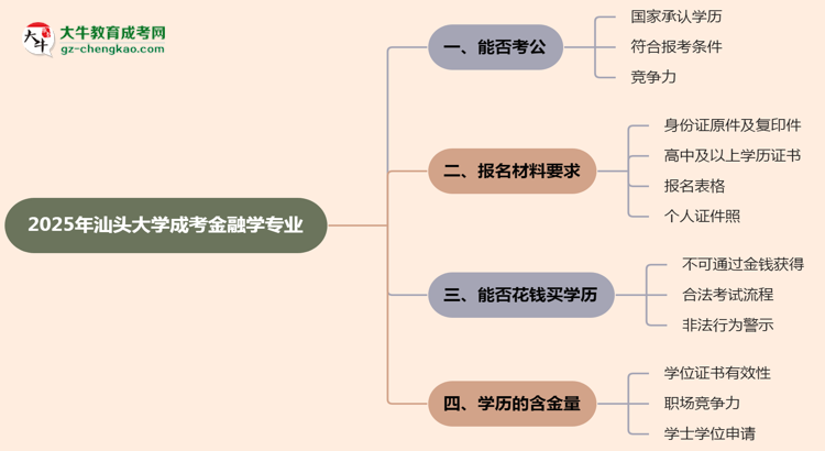 汕頭大學(xué)2025年成考金融學(xué)專業(yè)學(xué)歷能考公嗎？思維導(dǎo)圖