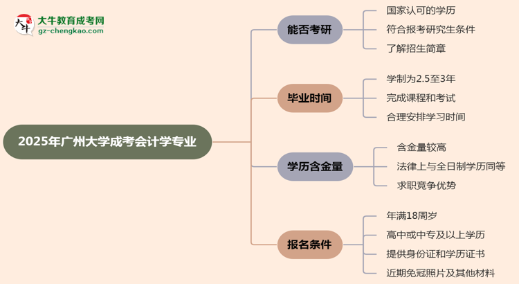 廣州大學(xué)2025年成考會(huì)計(jì)學(xué)專業(yè)能考研究生嗎？