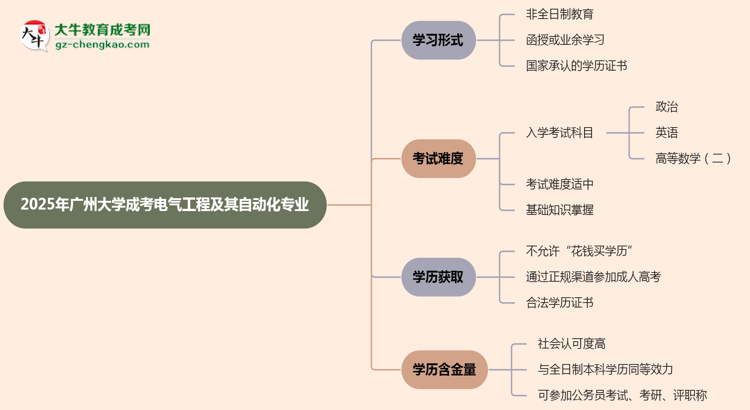 廣州大學(xué)成考電氣工程及其自動(dòng)化專業(yè)是全日制的嗎？（2025最新）思維導(dǎo)圖