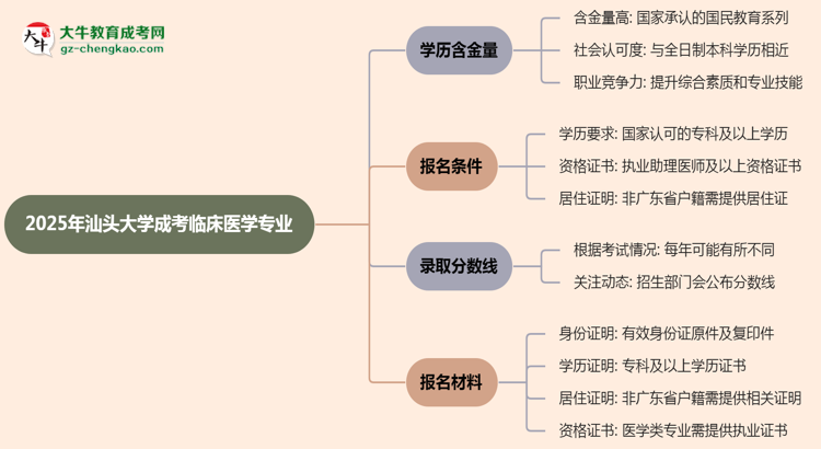 【科普】2025年汕頭大學(xué)成考臨床醫(yī)學(xué)專業(yè)學(xué)歷的含金量怎么樣？