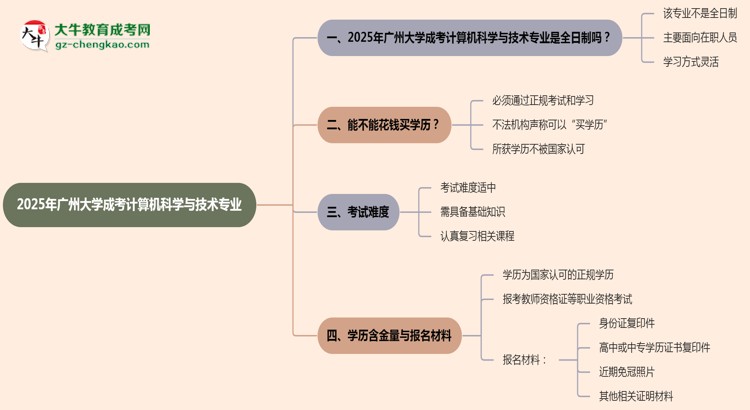 廣州大學(xué)成考計(jì)算機(jī)科學(xué)與技術(shù)專業(yè)是全日制的嗎？（2025最新）思維導(dǎo)圖