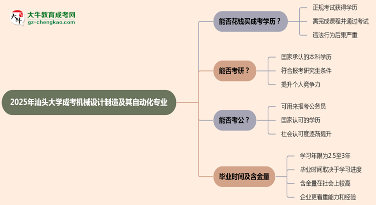 【圖文】2025年汕頭大學(xué)成考機(jī)械設(shè)計(jì)制造及其自動(dòng)化專業(yè)學(xué)歷花錢能買到嗎？