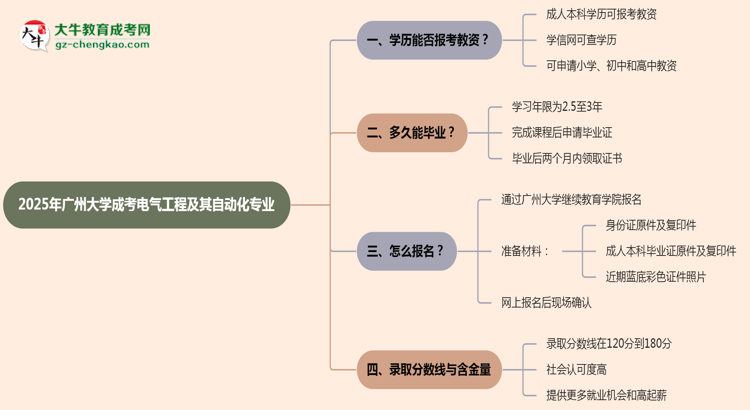 【圖文】2025年廣州大學成考電氣工程及其自動化專業(yè)學歷能報考教資嗎？