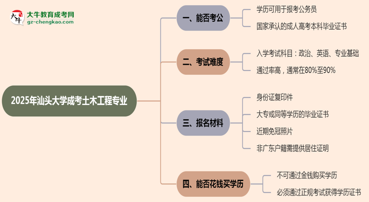 【圖文】汕頭大學(xué)2025年成考土木工程專業(yè)學(xué)歷能考公嗎？