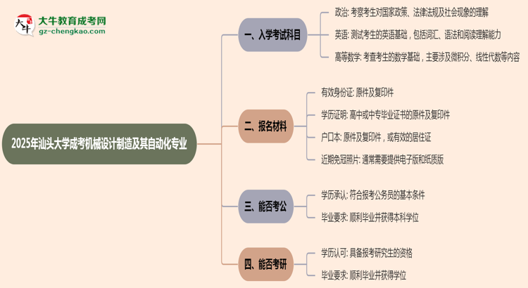 【詳解】2025年汕頭大學(xué)成考機(jī)械設(shè)計(jì)制造及其自動(dòng)化專業(yè)入學(xué)考試科目有哪些？