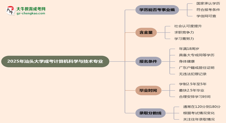 2025年汕頭大學(xué)成考計(jì)算機(jī)科學(xué)與技術(shù)專業(yè)能考事業(yè)編嗎？