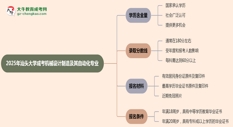 【科普】2025年汕頭大學(xué)成考機(jī)械設(shè)計(jì)制造及其自動(dòng)化專業(yè)學(xué)歷的含金量怎么樣？