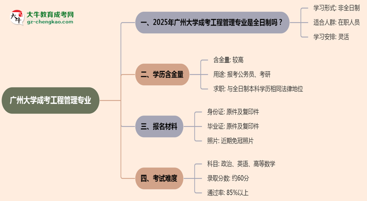 【重磅】廣州大學(xué)成考工程管理專業(yè)是全日制的嗎？（2025最新）