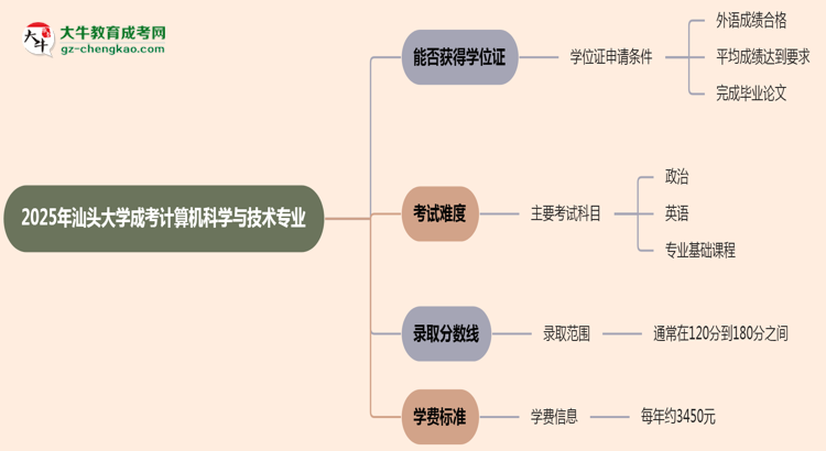 2025年汕頭大學成考計算機科學與技術(shù)專業(yè)能拿學位證嗎？