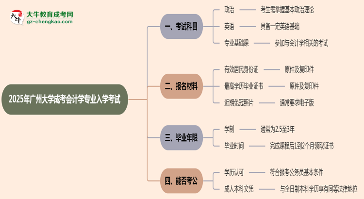 2025年廣州大學(xué)成考會計學(xué)專業(yè)入學(xué)考試科目有哪些？思維導(dǎo)圖