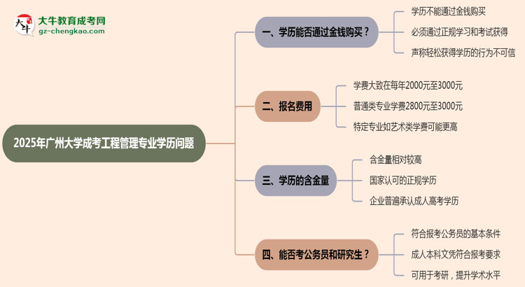 【圖文】2025年廣州大學(xué)成考工程管理專業(yè)學(xué)歷花錢能買到嗎？