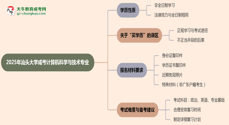 【重磅】汕頭大學(xué)成考計(jì)算機(jī)科學(xué)與技術(shù)專業(yè)是全日制的嗎？（2025最新）