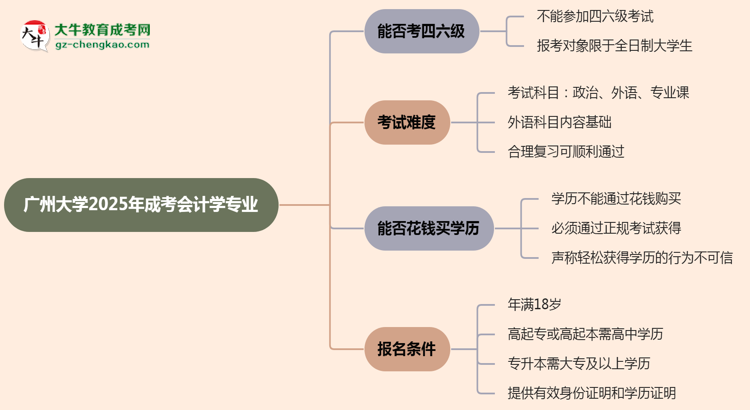 廣州大學(xué)2025年成考會(huì)計(jì)學(xué)專業(yè)生可不可以考四六級(jí)？