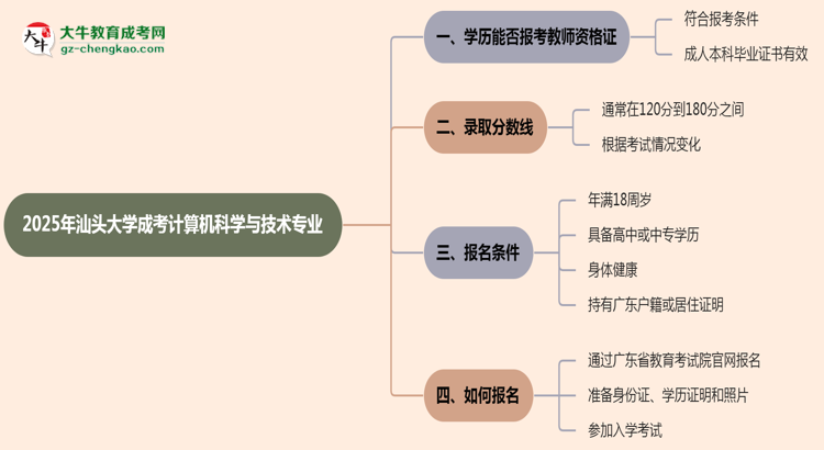 【圖文】2025年汕頭大學(xué)成考計(jì)算機(jī)科學(xué)與技術(shù)專業(yè)學(xué)歷能報(bào)考教資嗎？