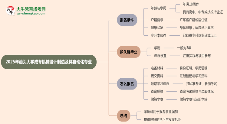 2025年汕頭大學(xué)成考機(jī)械設(shè)計(jì)制造及其自動(dòng)化專業(yè)能考事業(yè)編嗎？