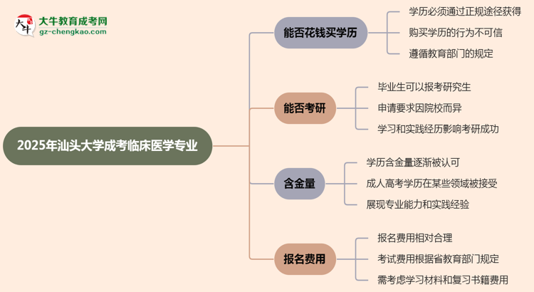 【圖文】2025年汕頭大學(xué)成考臨床醫(yī)學(xué)專業(yè)學(xué)歷花錢能買到嗎？