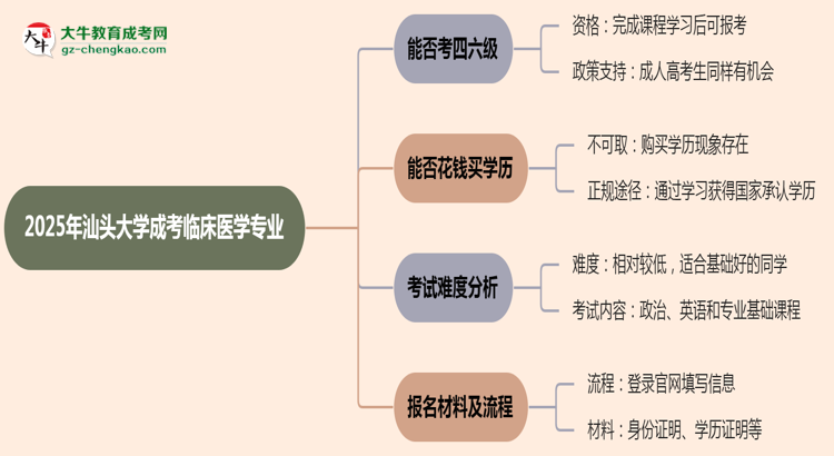 汕頭大學(xué)2025年成考臨床醫(yī)學(xué)專業(yè)生可不可以考四六級(jí)？