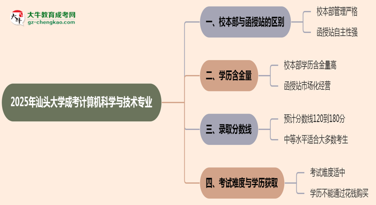 【答疑】汕頭大學2025年成考計算機科學與技術(shù)專業(yè)校本部和函授站哪個更好？