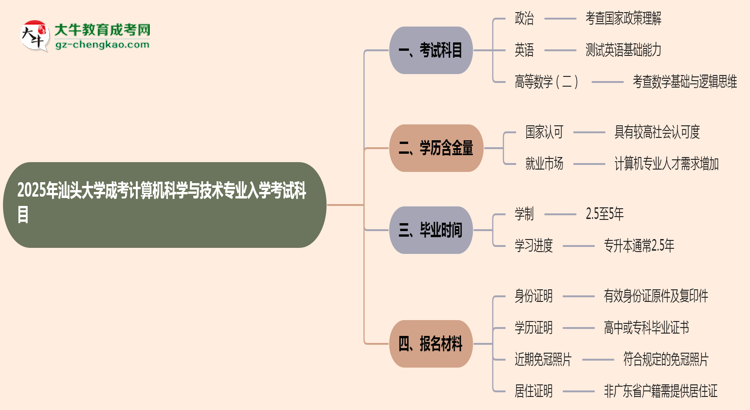 【詳解】2025年汕頭大學成考計算機科學與技術(shù)專業(yè)入學考試科目有哪些？