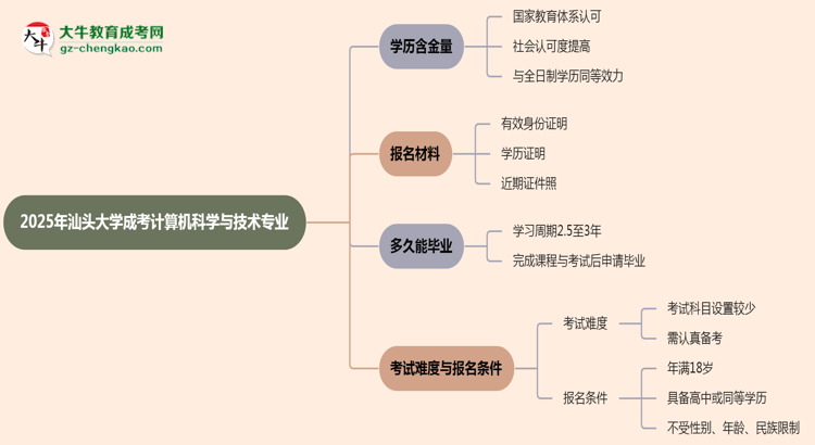 【科普】2025年汕頭大學(xué)成考計(jì)算機(jī)科學(xué)與技術(shù)專業(yè)學(xué)歷的含金量怎么樣？