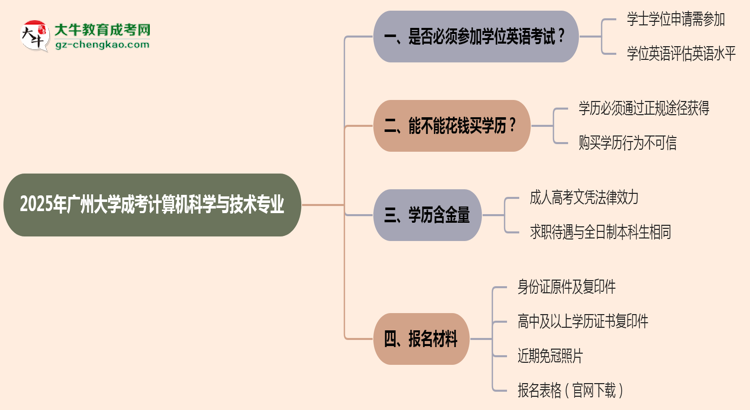 2025年廣州大學(xué)成考計(jì)算機(jī)科學(xué)與技術(shù)專業(yè)要考學(xué)位英語嗎？思維導(dǎo)圖