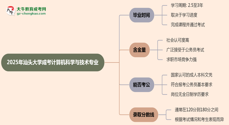 【重磅】汕頭大學成考計算機科學與技術(shù)專業(yè)需多久完成并拿證？（2025年新）