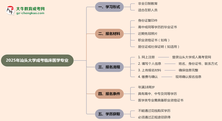 【重磅】汕頭大學(xué)成考臨床醫(yī)學(xué)專業(yè)是全日制的嗎？（2025最新）