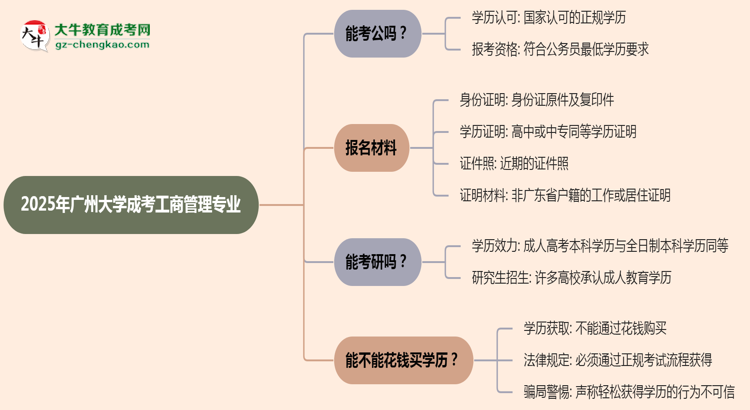 【圖文】廣州大學(xué)2025年成考工商管理專業(yè)學(xué)歷能考公嗎？