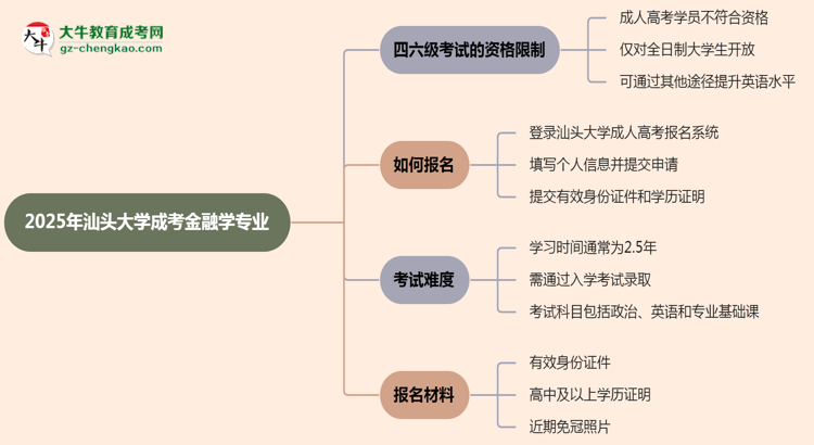 汕頭大學(xué)2025年成考金融學(xué)專業(yè)生可不可以考四六級？思維導(dǎo)圖