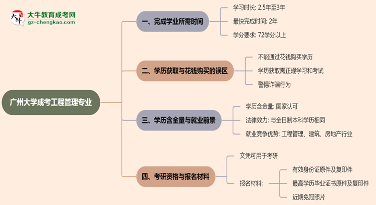 【重磅】廣州大學(xué)成考工程管理專業(yè)需多久完成并拿證？（2025年新）