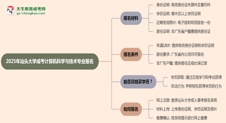 2025年汕頭大學(xué)成考計(jì)算機(jī)科學(xué)與技術(shù)專業(yè)報(bào)名材料需要什么？