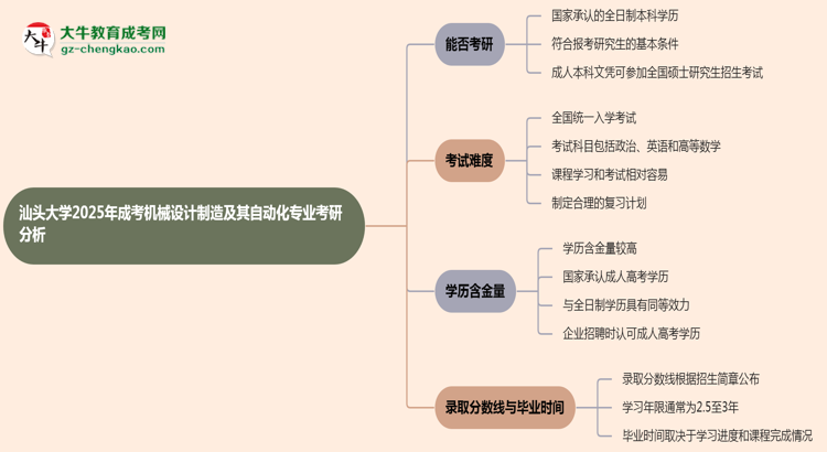 汕頭大學(xué)2025年成考機(jī)械設(shè)計(jì)制造及其自動(dòng)化專業(yè)能考研究生嗎？