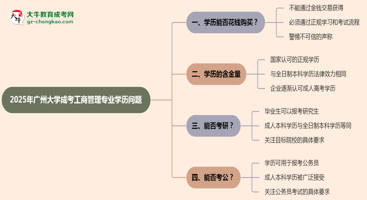 【圖文】2025年廣州大學(xué)成考工商管理專業(yè)學(xué)歷花錢能買到嗎？