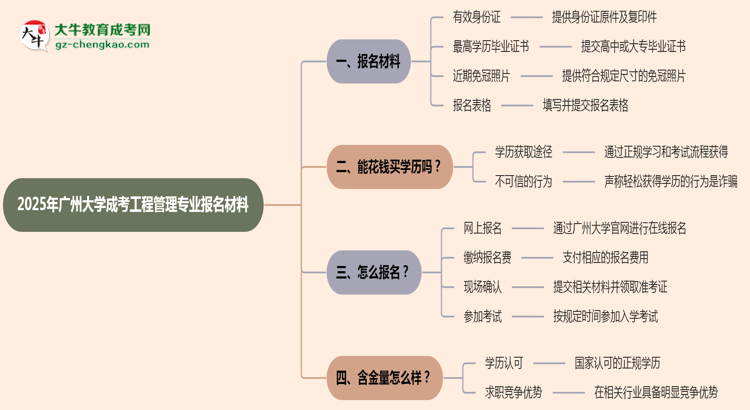 2025年廣州大學(xué)成考工程管理專業(yè)報(bào)名材料需要什么？