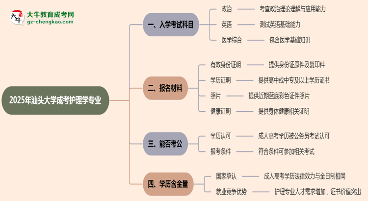 【詳解】2025年汕頭大學(xué)成考護(hù)理學(xué)專業(yè)入學(xué)考試科目有哪些？