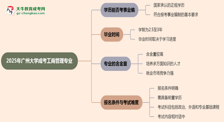 2025年廣州大學(xué)成考工商管理專業(yè)能考事業(yè)編嗎？