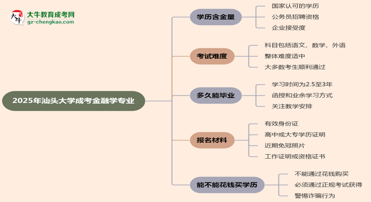 【科普】2025年汕頭大學成考金融學專業(yè)學歷的含金量怎么樣？