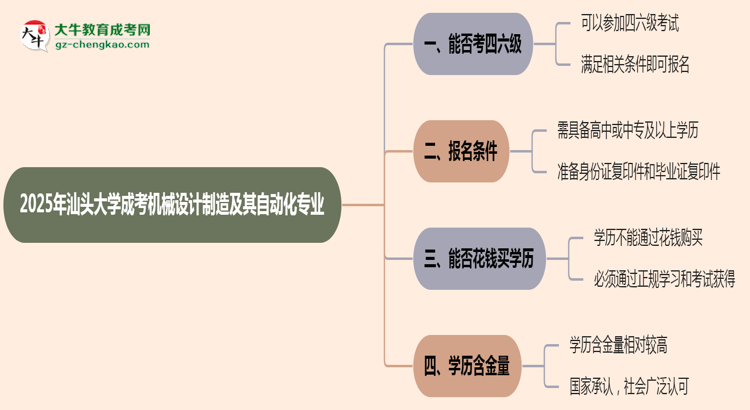 汕頭大學(xué)2025年成考機(jī)械設(shè)計(jì)制造及其自動(dòng)化專業(yè)生可不可以考四六級(jí)？