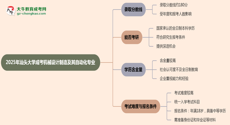 2025年汕頭大學(xué)成考機(jī)械設(shè)計(jì)制造及其自動(dòng)化專業(yè)錄取分?jǐn)?shù)線是多少？