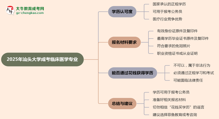 【圖文】汕頭大學(xué)2025年成考臨床醫(yī)學(xué)專業(yè)學(xué)歷能考公嗎？