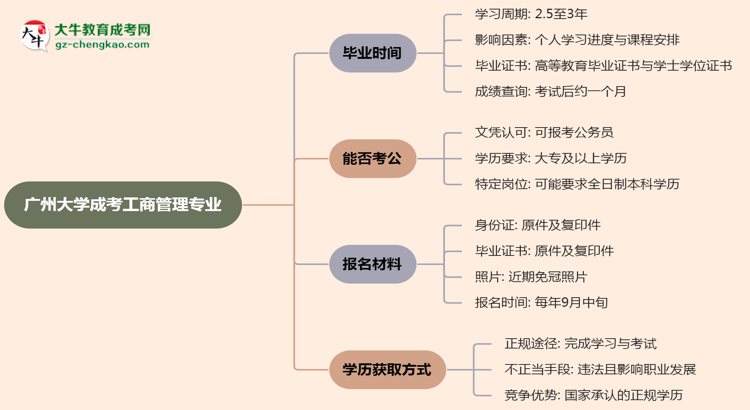 【重磅】廣州大學(xué)成考工商管理專業(yè)需多久完成并拿證？（2025年新）