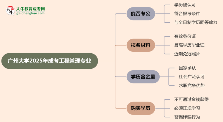 【圖文】廣州大學(xué)2025年成考工程管理專業(yè)學(xué)歷能考公嗎？