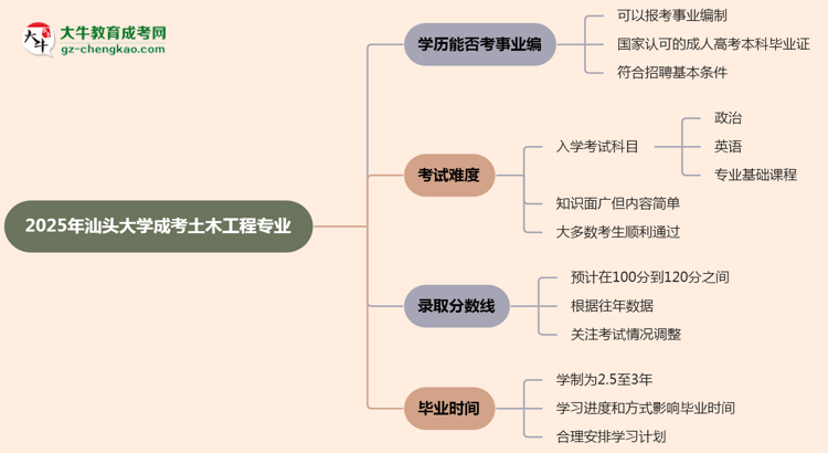 2025年汕頭大學(xué)成考土木工程專業(yè)能考事業(yè)編嗎？