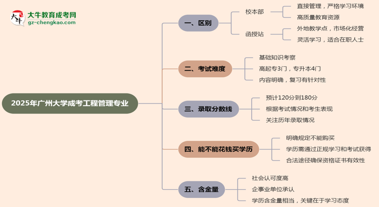 【答疑】廣州大學(xué)2025年成考工程管理專業(yè)校本部和函授站哪個(gè)更好？