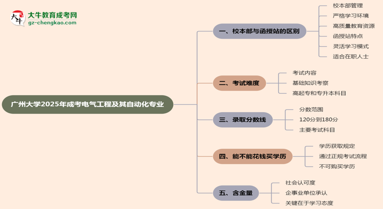 【答疑】廣州大學(xué)2025年成考電氣工程及其自動(dòng)化專業(yè)校本部和函授站哪個(gè)更好？