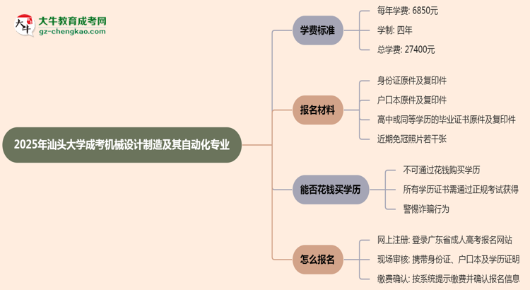 【重磅】2025年汕頭大學(xué)成考機(jī)械設(shè)計(jì)制造及其自動(dòng)化專業(yè)最新學(xué)費(fèi)標(biāo)準(zhǔn)多少